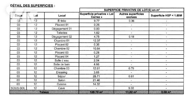 Appartement a louer paris-7e-arrondissement - 5 pièce(s) - 127 m2 - Surfyn